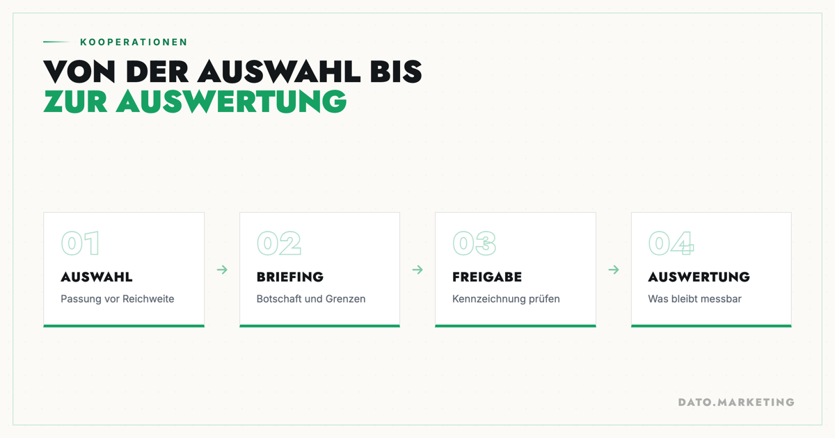 Deutsche Creator für ausländische Marken: Auswahl, Briefing, Auswertung