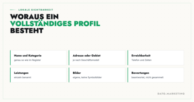 Google-Unternehmensprofil für ausländische Unternehmen