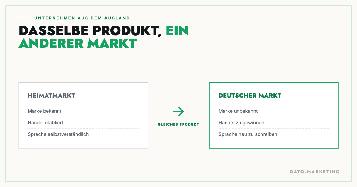 Polnische Unternehmen in Deutschland: Was beim Marketing anders läuft